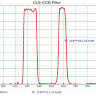 Фильтр Optolong CLS-CCD (2”)