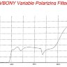 Фильтр поляризационный переменный SVBONY, 2”