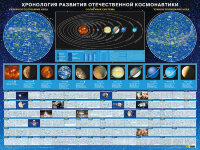 Хронология развития отечественной космонавтики. Настенное издание